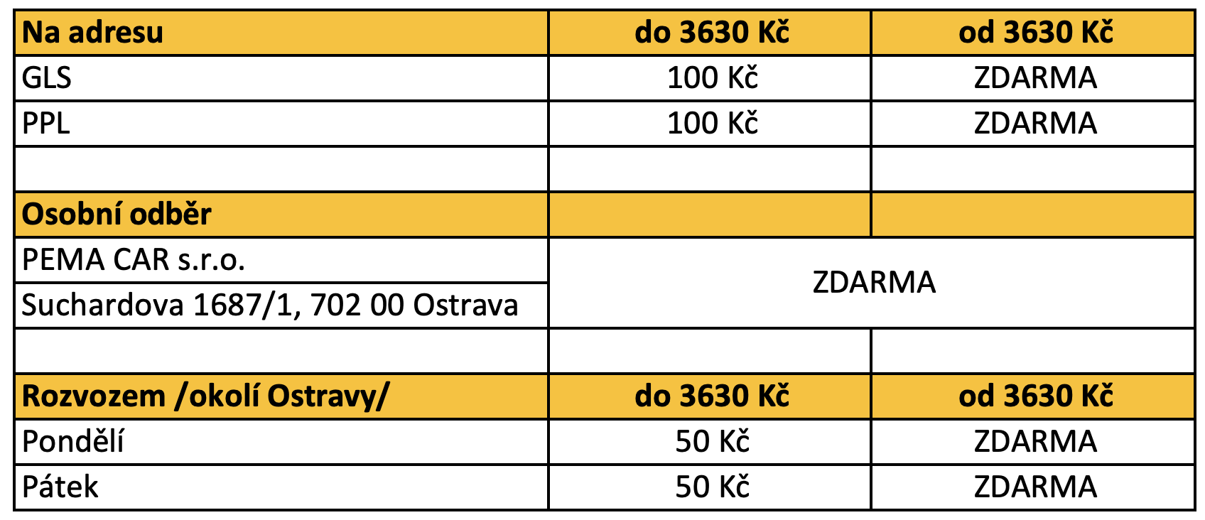 DOPRAVY - VELKOOBCHODNI ZÁKAZNÍCI-pemecar 1